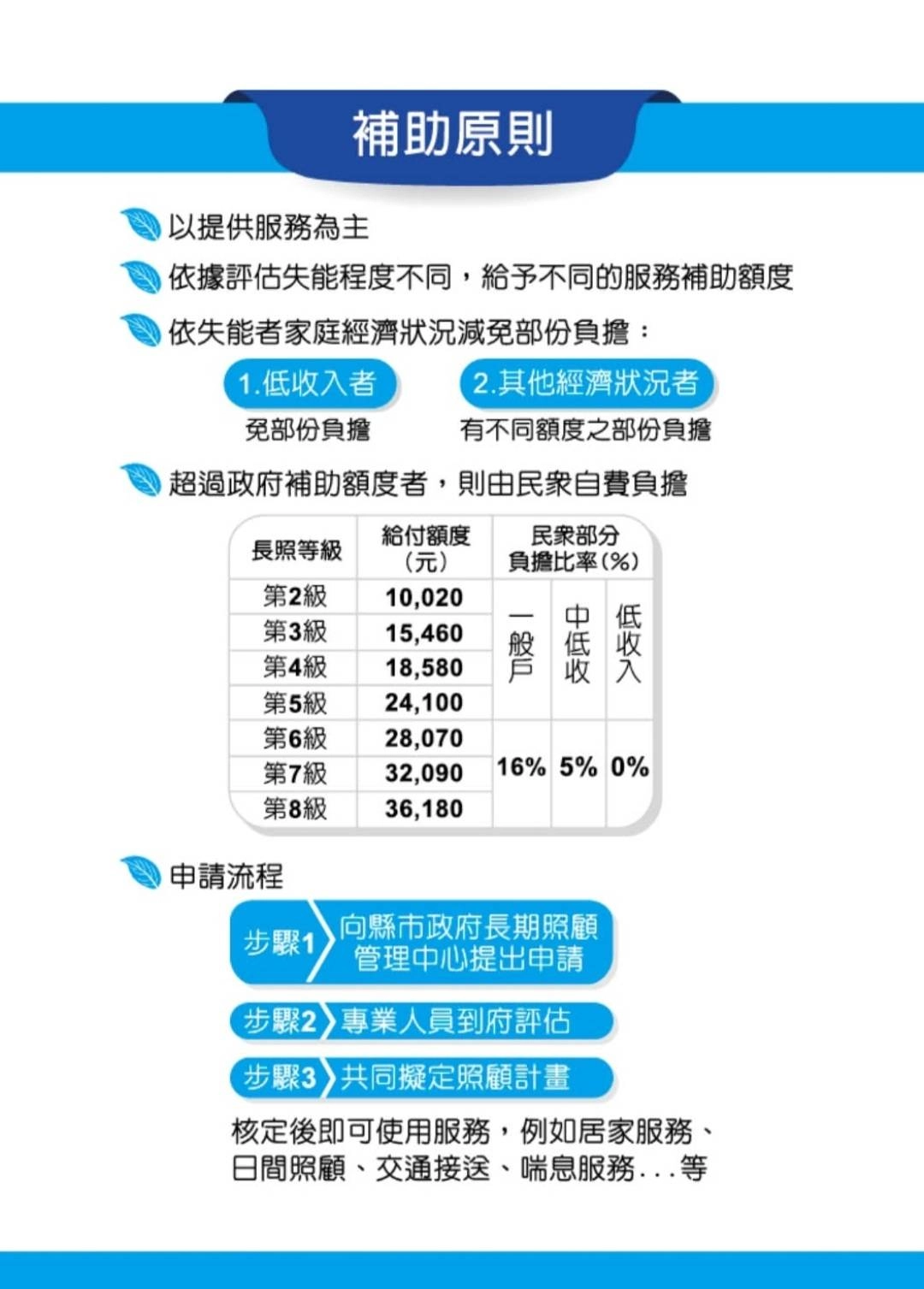 社區個案管理