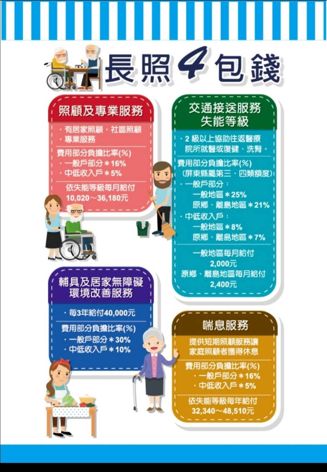 社區個案管理